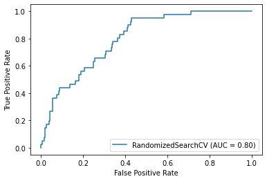 Modeling cognitive impairment using NHANES data